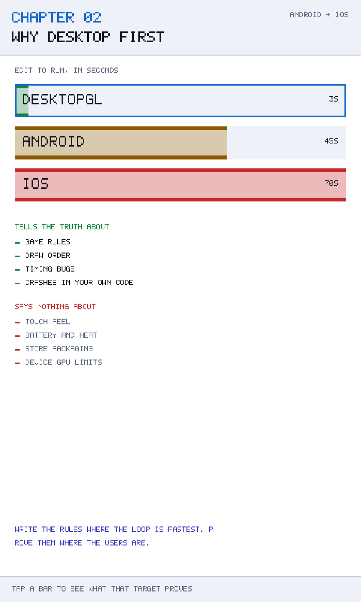 Chapter 02 running on device. The three bars are edit-to-run times to the same scale; below them, the lists of what the selected target proves and what it says nothing about.