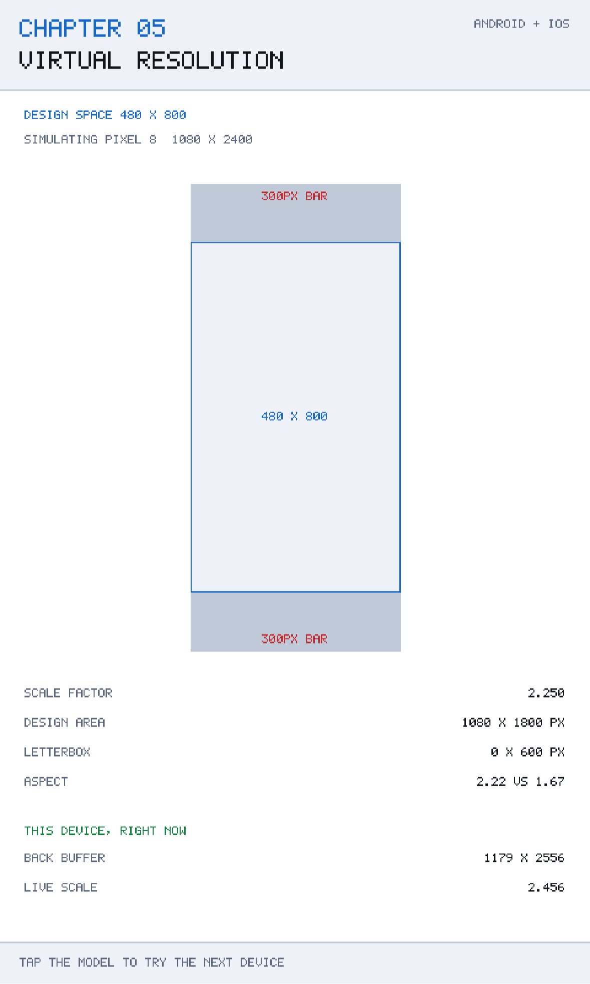 Chapter 05 running. The outer rectangle is a scale model of the selected device; the inner one is the 480 × 800 design space fitted inside it. The red labels are the letterbox bars, in device pixels.