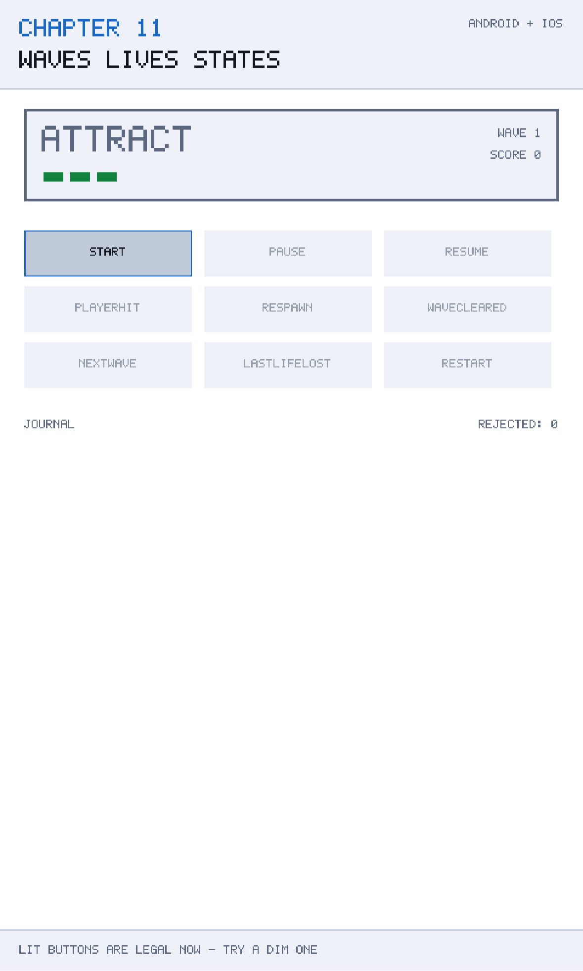 Chapter 11 running. The current state and the run's counters are at the top; every event is a button, whether or not it is legal here; the journal at the bottom records accepted transitions and rejections alike.