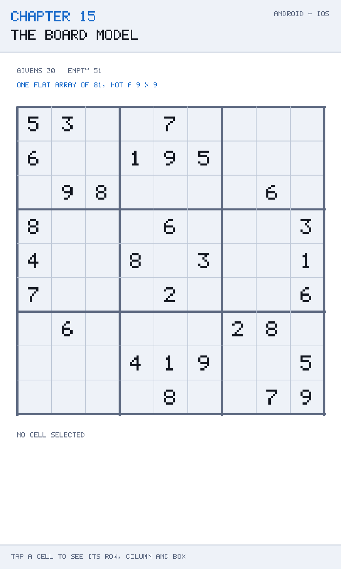 Chapter 15 running. Tapping a cell highlights its row, column and box, and shows the arithmetic that produced each.