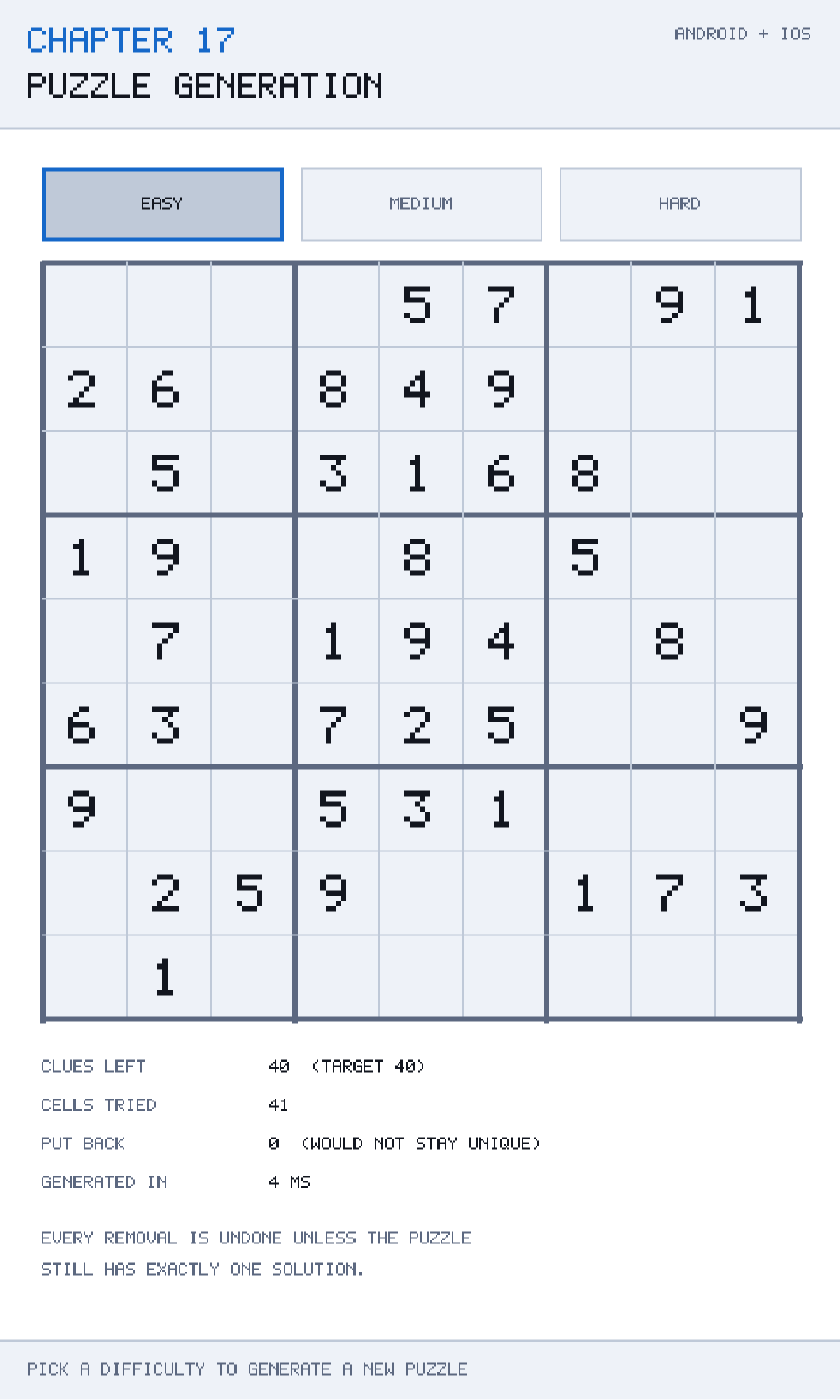 Chapter 17 running. The generated puzzle above; below it, the cost of producing it. The rejected-removals figure is the price of guaranteeing a unique solution.