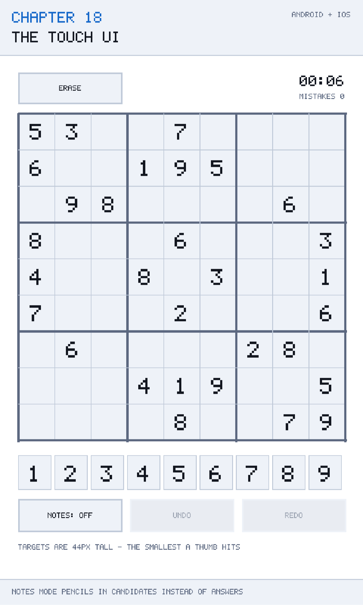 Chapter 18 running. The selected cell, its peers, and every other cell holding the same digit are highlighted differently; the digit pad and the notes toggle are below the grid.
