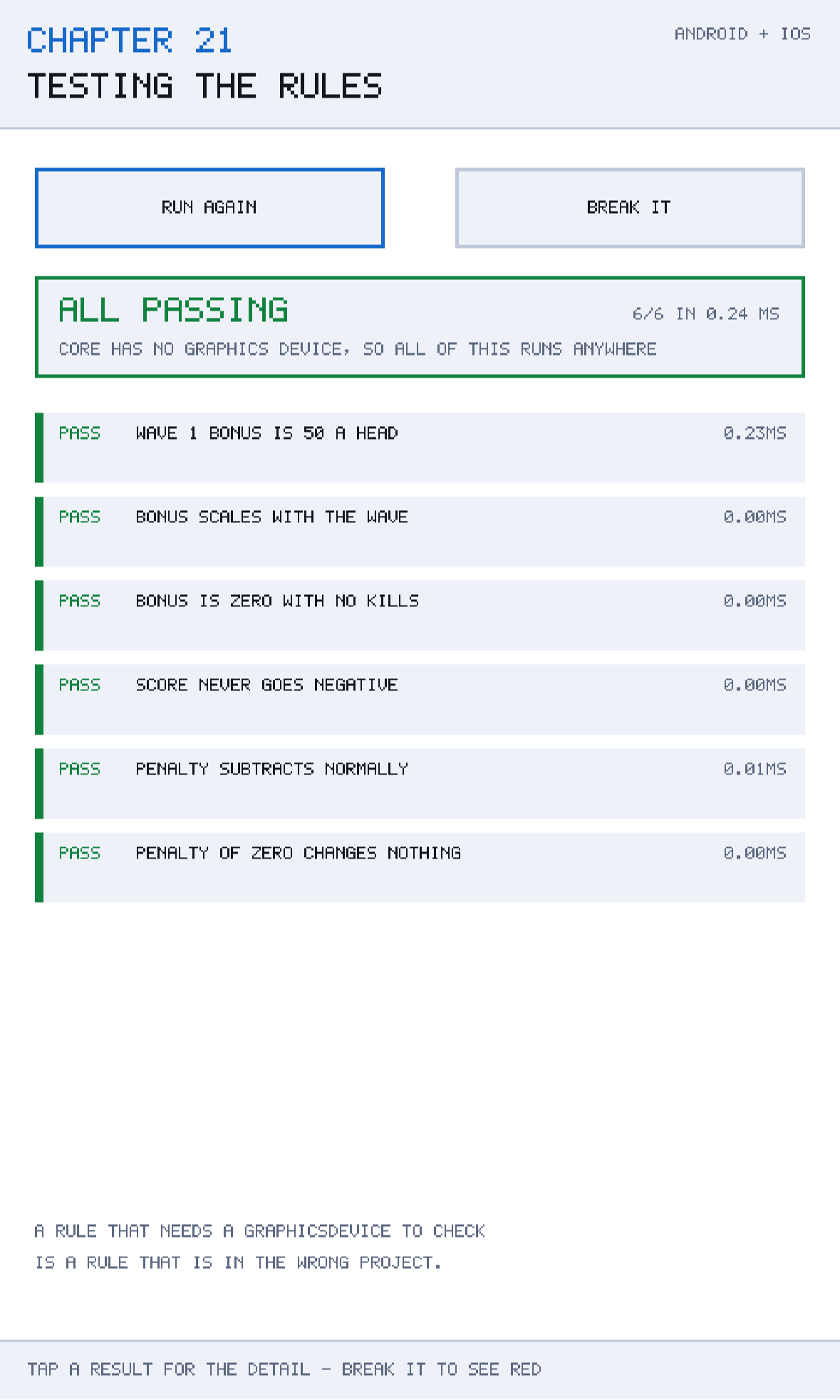 Chapter 21 running. Every test with its outcome and duration, the pass and fail totals, and the button that injects a deliberate fault into the scoring rule.