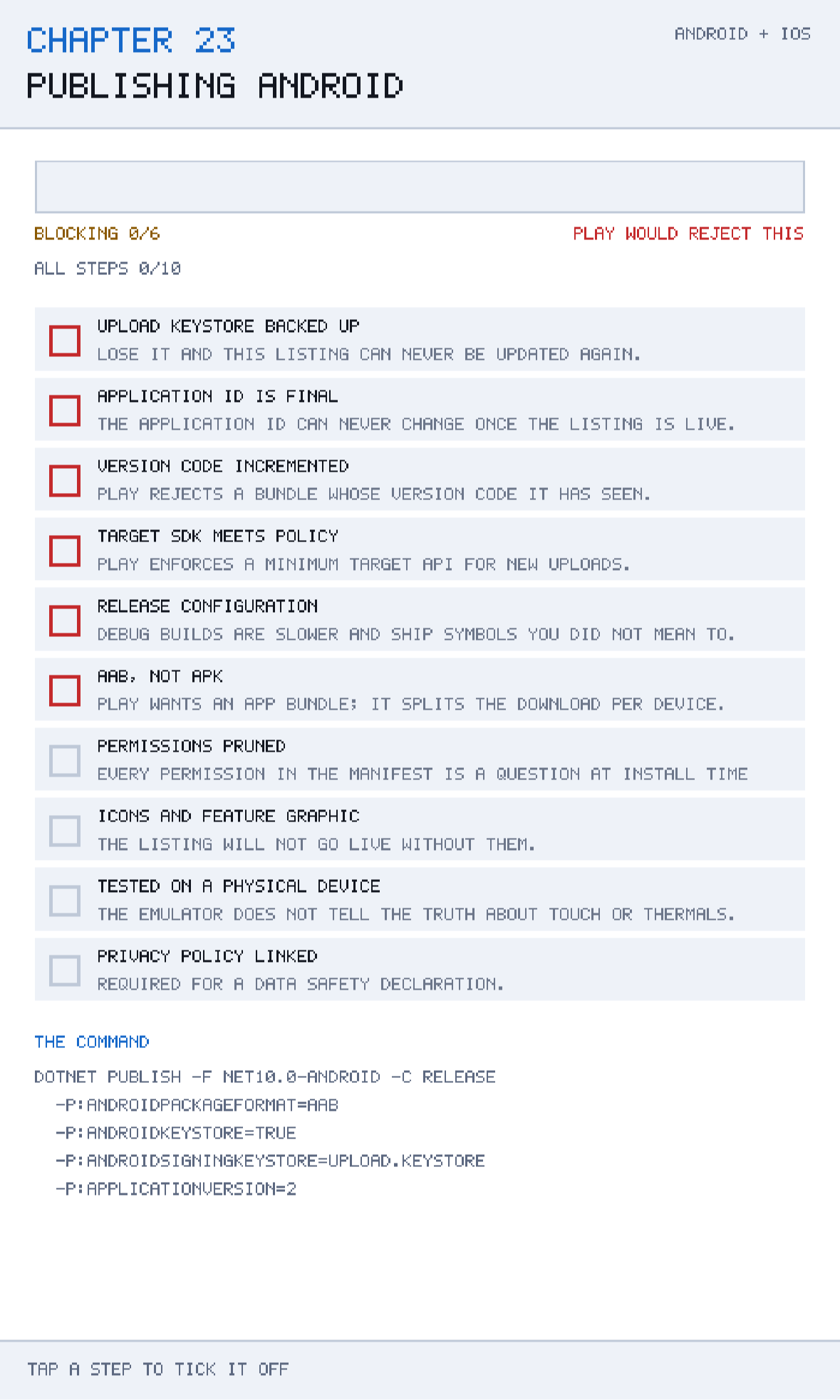 Chapter 23 running. Blocking items gate the bar; the non-blocking ones below them are things that will not stop an upload but will stop a listing being any good.