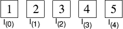 A 1D array