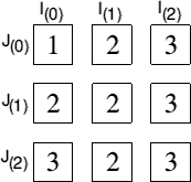 A 2D array
