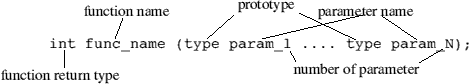 A function