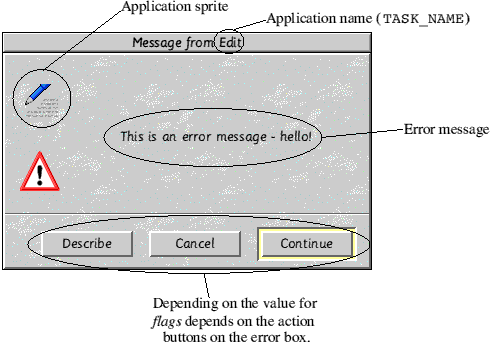 Error box